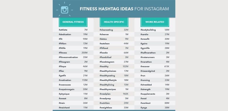Best Hashtags for Health and Fitness