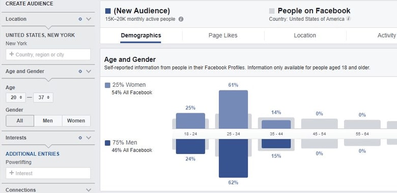 Find the Time zone of your Target Audience