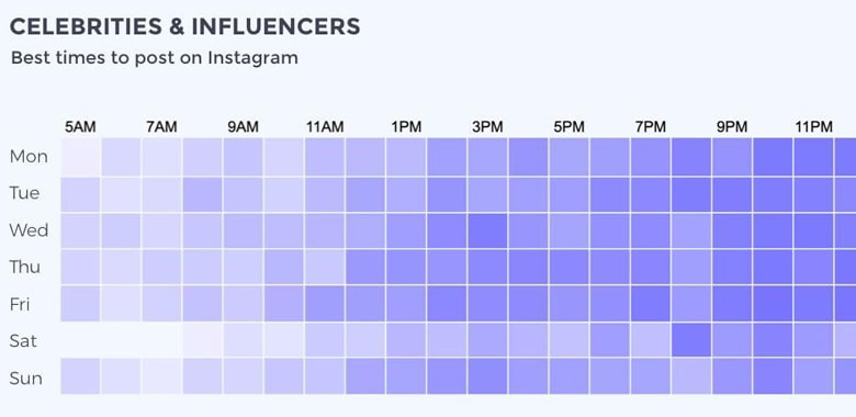 Post Time varies according to the day