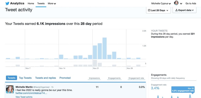 Use Twitter Analytics