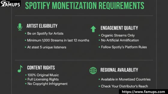 Spotify Monetization Requirements
